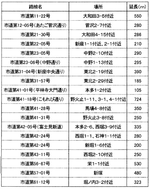 �s���̓��H�̈ێ���C��19�H���ōs���܂�