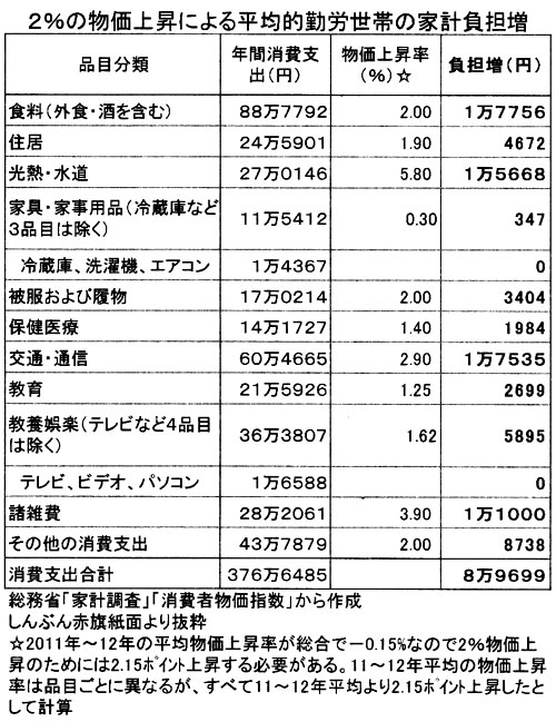 �Q���̕����㏸�ɂ�镽�ϓI�ΘJ���т̉ƌv���S��