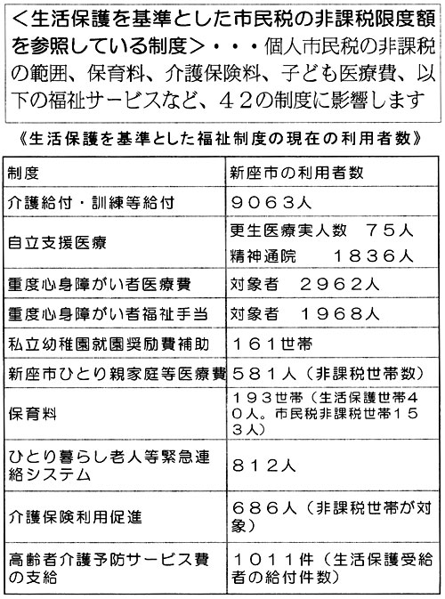 �s�����ی����Ƃ����������x�̌��݂̗��p�Ґ��t