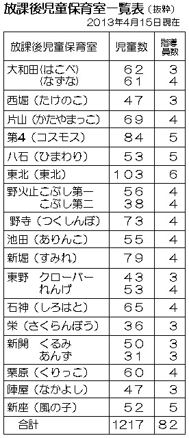 ���ی㎙���ۈ玺�ꗗ�\