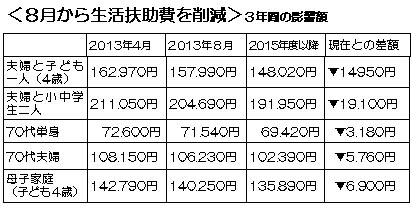 �W�����琶���}������팸�@�R�N�Ԃ̉e���z