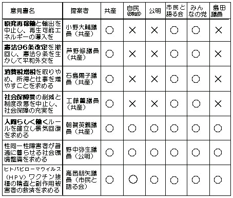 �ӌ����ւ̊e��h�̑ԓx