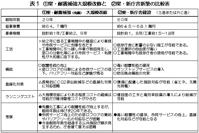 �\�P �i�P�j�āE�ϐk�⋭��K�͉��C�Ɓi�Q�j�āE�V���ɐV�z�̔�r�\