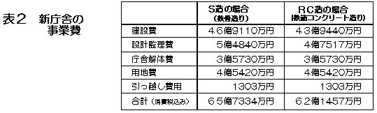 �V���ɂ̎��Ɣ�