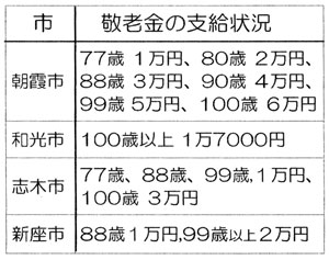 �ߗׂS�s�̌h�V���̎x����