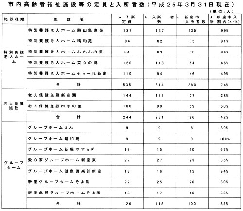 �s������ҕ����{�ݓ��̒���Ɠ����Ґ��i�����Q�T�N�R���R�P�����݁j