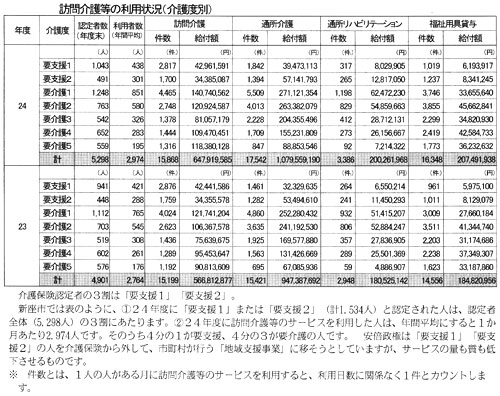 �K���쓙�̗��p��