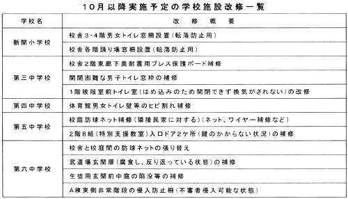 �P�O���ȍ~���{�\��̊w�Z�{�݉��C�ꗗ