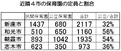 �ߗׂS�s�̕ۈ牀�̒���Ɗ���