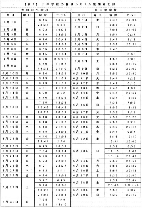 �y�\�P�z�����w�Z�̌x���V�X�e���{�J���L�^