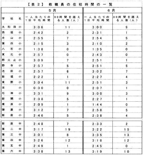 �y�\�Q�z���E���̍ݍZ���Ԃ̈ꗗ