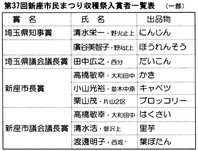 ��37�� �s���Ղ���n�Փ��܎�