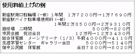 �g�p���l�グ�̗�