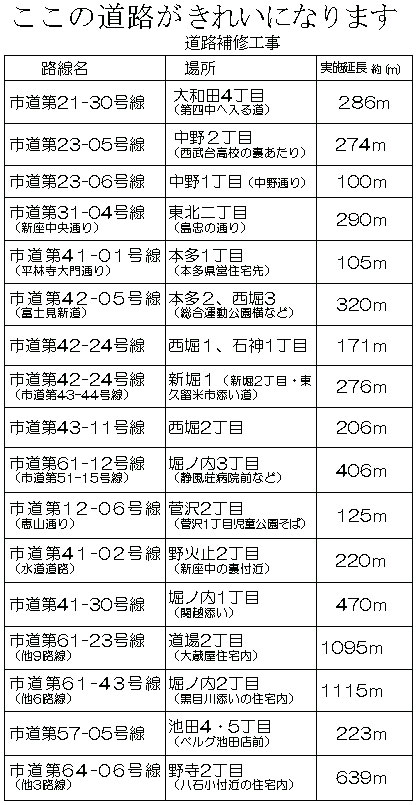 �����̓��H�����ꂢ�ɂȂ�܂� ���H��C�H��