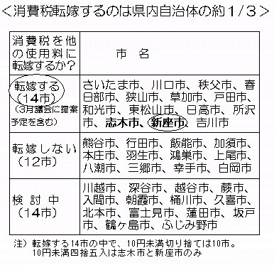 ����œ]�ł���̂͌��������̖̂�O���̈�