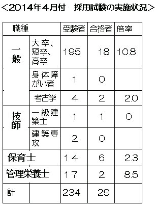 �Q�O�P�S�N�S���t�̐V���s�E���̗p�����̎��{��