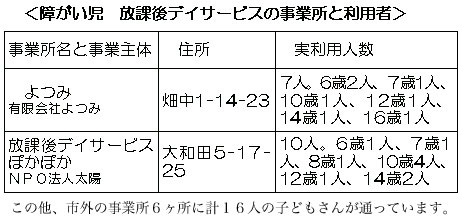 �Ⴊ�����@���ی�f�C�T�[�r�X�̎��Ə��Ɨ��p��