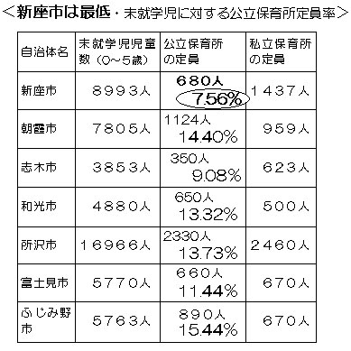 �V���s�͍Œ�E���A�w���ɑ΂�������ۈ珊�����