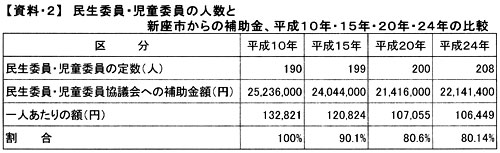 �y�����Q�z�����ψ��E�����ψ��̐l���ƐV���s����̕⏕���A�N��r