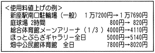 ���g�p���l�グ�̗၄