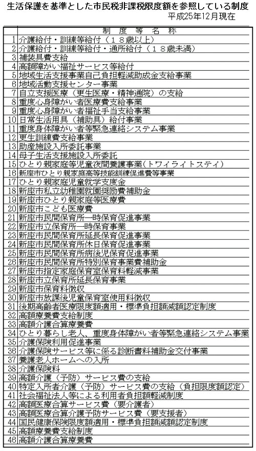 �����ی����Ƃ����s���Ŕ�ېŌ��x�z���Q�Ƃ��Ă��鐧�x ����25�N12������