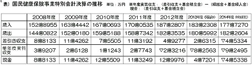 �������N�ی����Ɠ��ʉ�v���Z�̐���