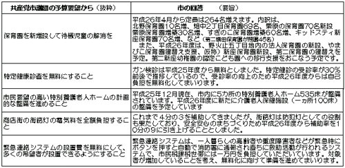 ���Y�}�s�c�c�̗\�Z�v�]�Ǝs�̉񓚁i�v�|�j