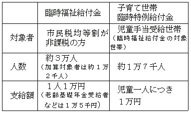 �Վ����t��