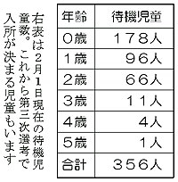 �Q���P�����݂̑ҋ@������