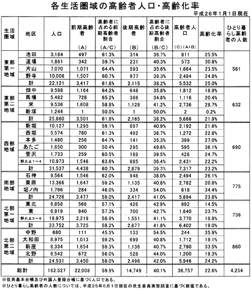 �e��������̍���Ґl���E�����