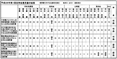 �����Q�U�N�x�������ӌ����̌���