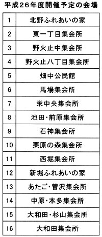 ����26�N�x�J�×\��̉��