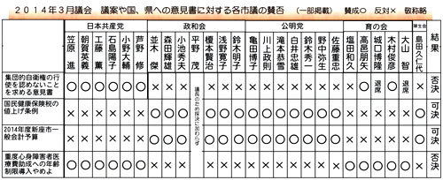 �Q�O�P�S�N�R���c��@�c�Ă⍑�A���ւ̈ӌ����ɑ΂���e�s�c�̎^�ہi�ꕔ�f�ځj