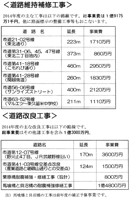 �Q�O�P�S�N�x�@���H�ێ���C�H��