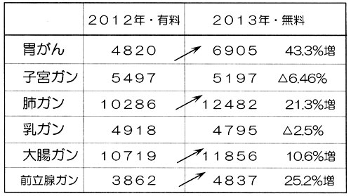 �K�����f�������Ŏ�f�҂�������