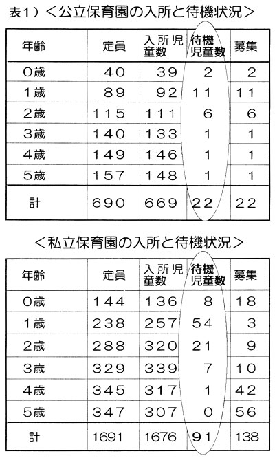 �ۈ牀�̓����Ƒҋ@��