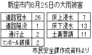 �V���s���U���Q�T���̑�J��Q