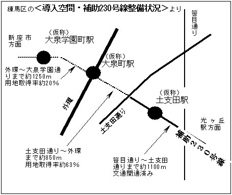 ���n��́q������ԁE�⏕�Q�R�O���������󋵁r���