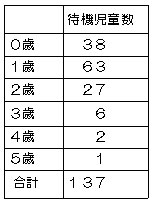 �ۈ牀�ҋ@������