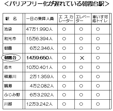 �o���A�t���[�����x��Ă��钩����w