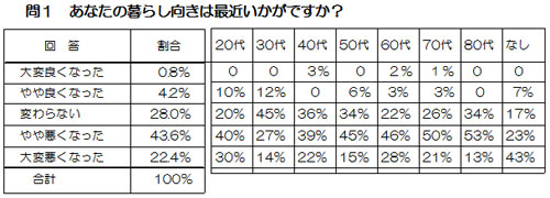 ��P ���Ȃ��̕�炵�����͍ŋ߂������ł����H