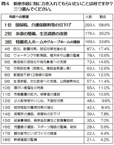 ��S �V���s���ɓ��ɗ͂����Ă��炢�������Ƃ͉��ł����H�O�I��ł��������B