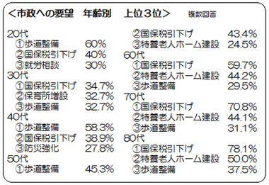 �s���ւ̗v�]�@�N���  ��ʂR��