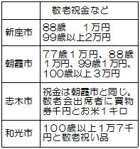 �l�s�̌h�V�j���Ȃ�