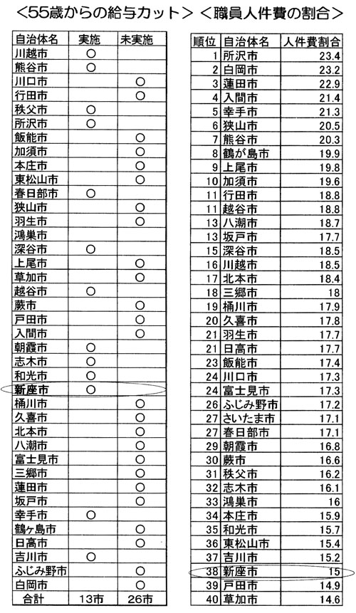 �q�T�T�΂���̋��^�J�b�g�r�A�q�E���l����̊����r