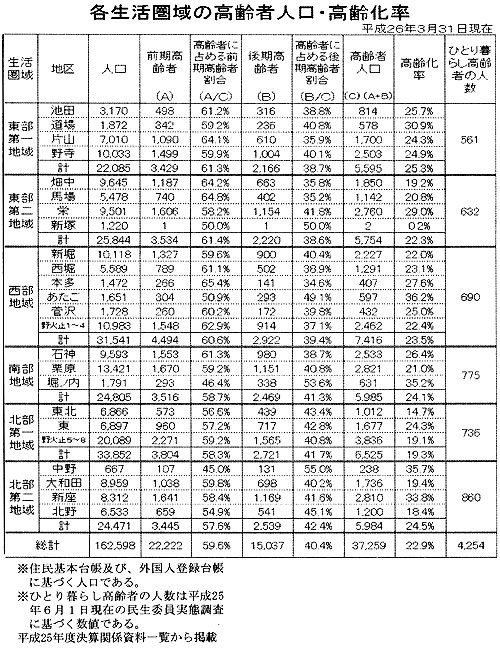 �e��������̍���Ґl���E������@�����Q�U�N�R���R�P������