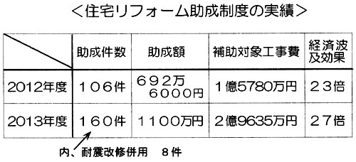 �Z��t�H�[���������x�̎���