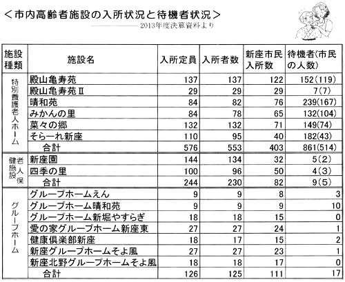 ���s������Ҏ{�݂̓����󋵂Ƒҋ@�ҏ󋵁��Q�O�P�R�N�x���Z�������