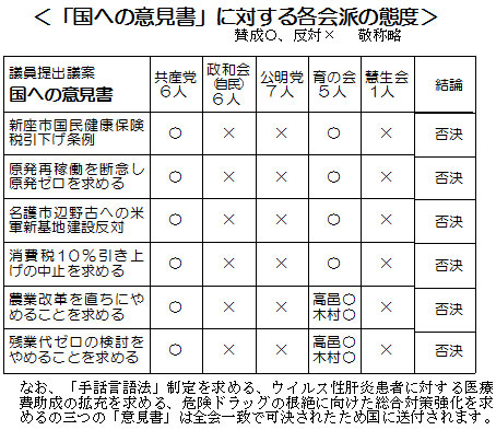 �u���ւ̈ӌ����v�ɑ΂���e��h�̑ԓx