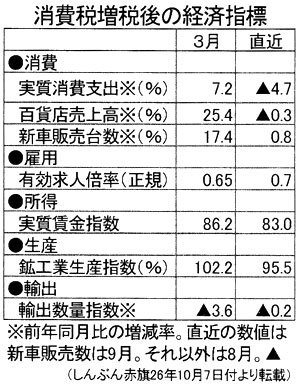 ����ő��Ō�̌o�ώw�W